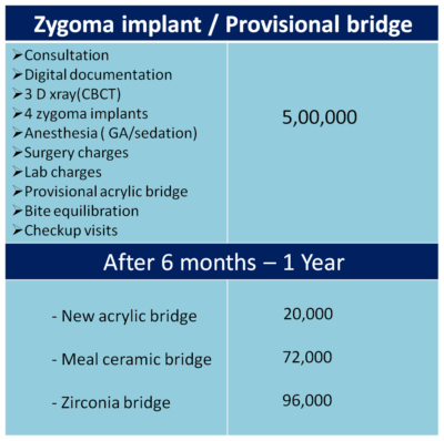 cost of zygoma dental implants in India, Chennai